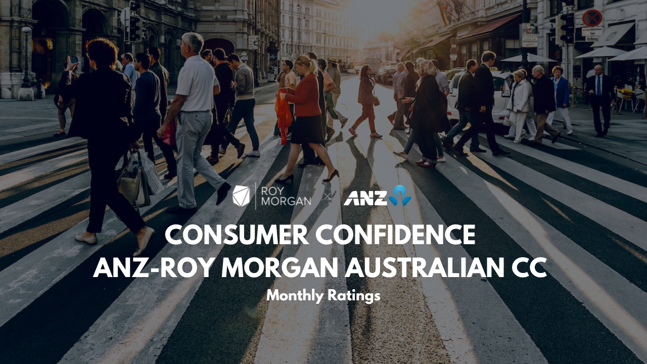 Consumer Confidence – ANZ-Roy Morgan Australian CC Monthly Ratings 1973-2026