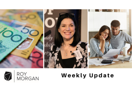 Roy Morgan Update July 22, 2025: Consumer Confidence, Inflation Expectations and Mortgage Stress