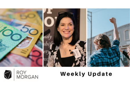 Roy Morgan Update September 2, 2025: Consumer Confidence, Disaffected Australians & Religion in Schools