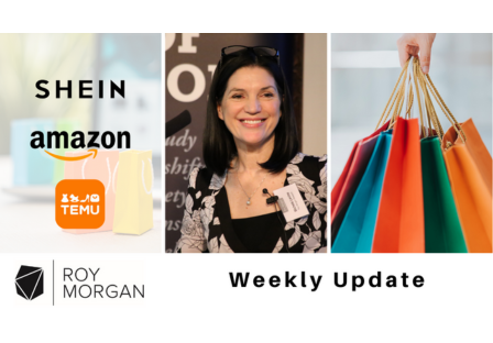 Roy Morgan Update September 9, 2025: Consumer Confidence up but Business Confidence down, and Australian-made Buying Preferences