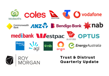 Australia’s Most Trusted and Distrusted Brands + Most Trusted Brand Awards 2025