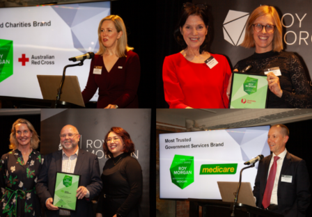 Australia Post, ABC, Aussie Broadband, YouTube, Medicare and the Red Cross are the Most Trusted Services and Communications Brands for 2025