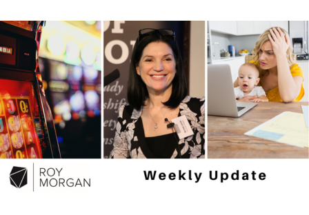 Roy Morgan Update October 28, 2025: Problem Gamblers, Consumer Confidence and Mortgage Stress