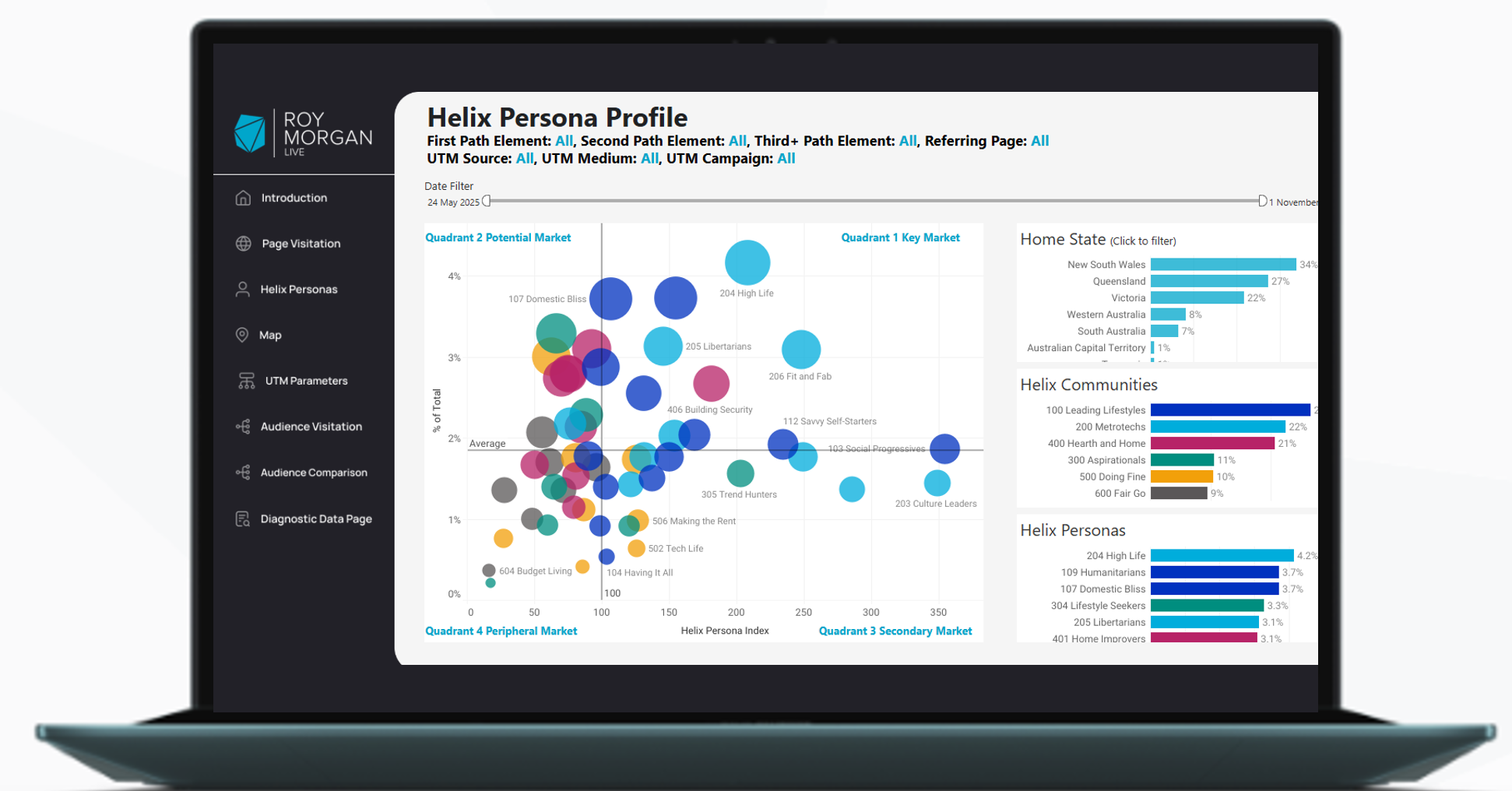 Helix Personas Pixel™