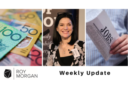 Roy Morgan Update November 11, 2025: Consumer Confidence, Business Confidence and Unemployment