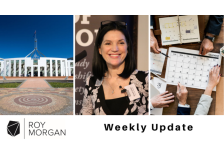 Roy Morgan Update November 18, 2025: Federal Vote, Consumer Confidence and Annual Leave