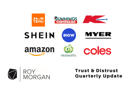 Australia’s Most Trusted and Distrusted Brands + The Retail Landscape Webinar