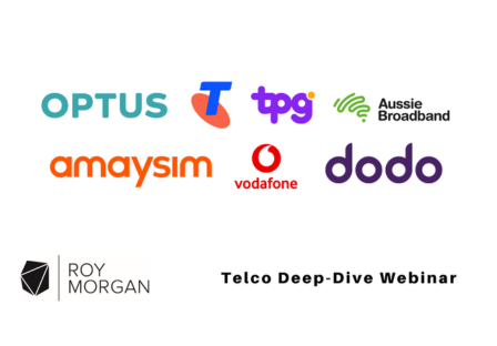 Australia’s Most Trusted and Distrusted Telcos Deep-Dive Webinar